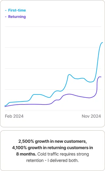 Chart — customers growth