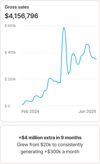 Chart — gross sales