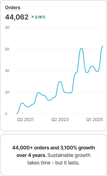 Chart — orders