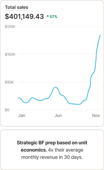 Chart — total sales